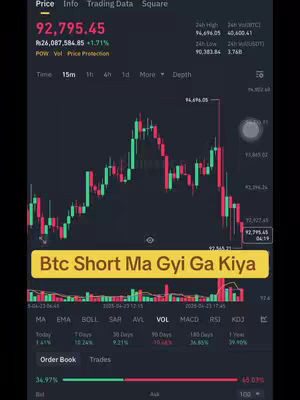 The cover image shows a screenshot of a trading chart interface with fluctuating lines and numeric data. A text overlay in a yellow box at the bottom reads, "Btc Short Ma Gyi Ga Kiya". The overall design is clean.