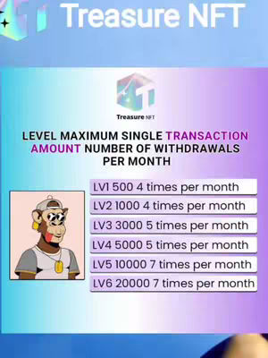 The image features a sleek, modern design with a gradient background transitioning from light purple to a slightly darker hue. At the top left, a stylized blue and teal logo, possibly representing a brand, is visible. Centrally, a logo labeled 'Treasure NFT' anchors the image. Below, a table presents information about the app with different levels (LV1-LV6), maximum single transaction amounts, and the number of withdrawals per month. The table format is clean, enhancing the readability of the data. An illustrated image of a monkey with sunglasses and gold accessories adds a cool factor.