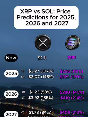 The cover image is a graphic comparing XRP and SOL price predictions for 2025, 2026, and 2027. Above a blurred cityscape background it features two circular cryptocurrency logos labeled 'XRP' and 'SOL', with price predictions displayed below them. The overall palette is blue and purple with white text.