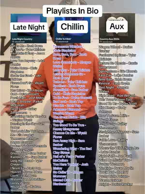 A person in an orange hoodie stands, facing away from the camera, with arms extended. Three rectangular graphics float above their head, each containing text, presenting options. Below the rectangles, text lists of country music artists and song titles are visible. The background is dark with white text.