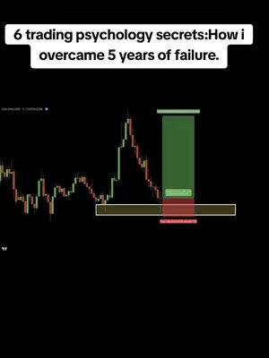 A cover image with a black background. At the top is a white box containing the text: 6 trading psychology secrets: How i overcame 5 years of failure. Below this are lines showing the stock market data - green and red color lines are used. Green block indicates the buy or order area. Red block indicates the sell or the loss area.
