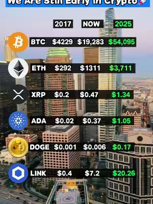 The cover image shows a stylized graphic depicting the prices of various cryptocurrencies from 2017, now, and a projected value for 2025, set against a backdrop of city skyscrapers. A central table lists Bitcoin, Ethereum, XRP, ADA, Dogecoin, and Chainlink, each with its fluctuating price across the three time periods. The layout is clean, with a modern aesthetic, and the color scheme includes black, white, and green, possibly to represent growth.