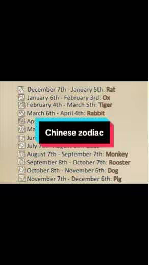 A vertically oriented graphic featuring a list with zodiac signs, corresponding months, and a central overlaid text box.