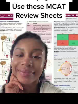 A woman with dark hair poses in front of MCAT study sheets. She is smiling, and in the background are the study sheets with diagrams and text.