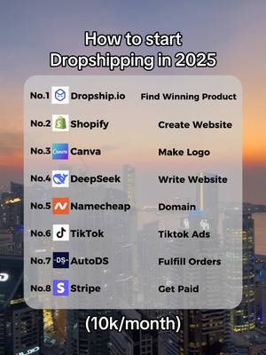 A graphic with a sunset background showcases a guide on dropshipping. A central, semi-transparent rectangular box lists tools and steps, numbered 1 to 8. Various app logos with their function are displayed, with the phrase '(10k/month)' at the bottom.