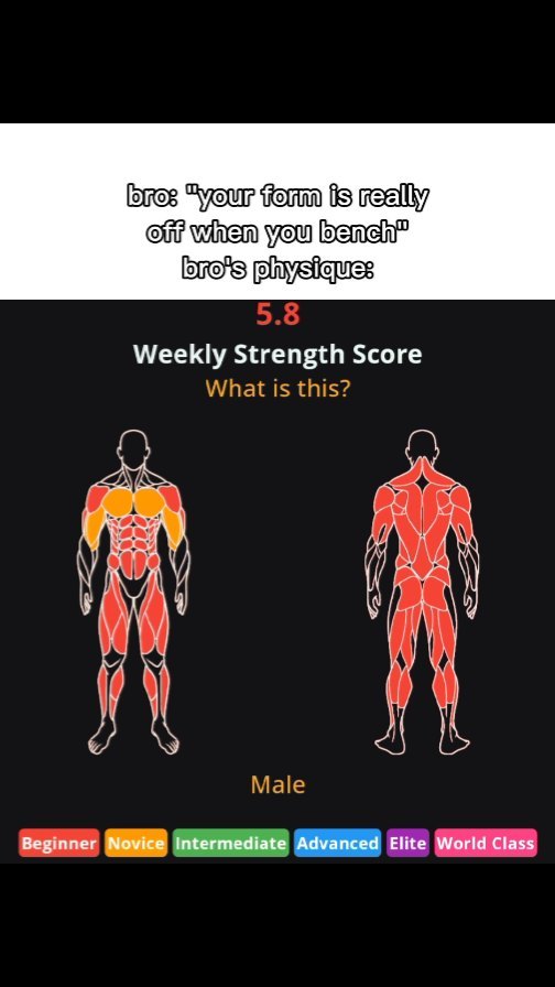 The cover image displays a black background with two human form diagrams, highlighting muscle groups. Above, text states a critique and a strength score labeled as 5.8. Below, the word 'Male' with a colored gradient of labels.