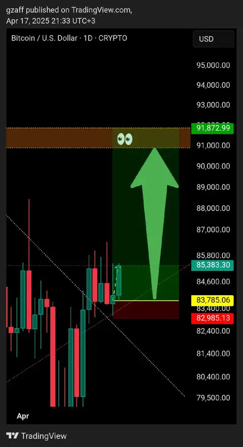 The cover image displays a TradingView chart for Bitcoin (BTC) against the U.S. Dollar (USD). The chart shows a green upward arrow with a green and grey box, suggesting a bullish trade or price movement. The background is black, with various price levels and a price of 91,872.99 highlighted. There are also animated eyes overlayed on the dark brown part of the graph, adding a playful element.