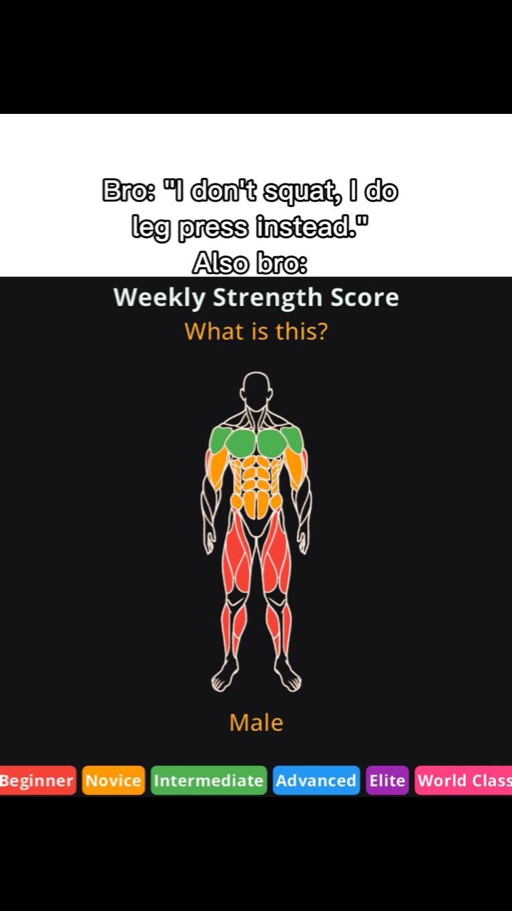 The image is a graphic with a black background. The primary element is a stylized illustration of a human body, with different muscle groups highlighted in various colors. Above the body, there are text overlays with a conversational tone. Below the body, text displays rank-related words.