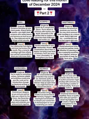 The image is a vertically oriented infographic or chart containing astrological information, likely for a horoscope or zodiac reading. The background has a gradient of colors, predominantly in the purple and blue spectrum, creating a sense of depth and perhaps a celestial theme. The layout is structured with a series of rectangular text boxes arranged in a grid. Each box seems to represent a zodiac sign, with the sign's name at the top and concise descriptions of love-related predictions or advice for both singles and those in relationships. The text is in a clean, readable font, and the boxes are visually separated, enhancing readability. The overall composition is well-organized, prioritizing clarity of information. The 'Love reading for this month of December 2024' header with 'Part 2' is placed at the top.