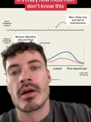 A man with a concerned expression is in the foreground. Behind him is a chart showing male and female hormone levels, with text overlays discussing the hormonal cycle.