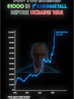 The cover image is a digitally designed graphic with a dark background. The top portion features bold, neon green and red text overlayed on the image, stating "POV: YOU INVESTED $1000 IN RHEINMETALL BEFORE UKRAINE WAR." Below this is a graph showing a blue line that appears to track stock performance. The X-axis represents the years 2022 to 2025, and the Y-axis depicts ascending values from $0 to $11,000. Present in the graph, there is a blurred image of a man. At the top right, the stock name "RHEINMETALL" is displayed in a blue box with an approximate value of $11,219. At the bottom, the text "HOW I MAKE THESE GRAPHS: MARKETCHARTSHUB.COM."