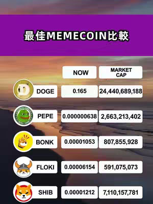 The cover image features a table comparing several meme coins, with each row displaying the coin's logo, current price, and market cap. The background has gradient. The top portion is purple, transitioning to an orange hue below.  The table itself is set over a photo of the sea with colors that reflect those above. The title "最佳Memecoin比較" is displayed in Chinese.