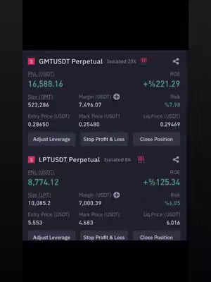 The cover image is a screenshot of a trading platform interface. It displays financial data related to cryptocurrency trading, showing gains and losses, isolated leverage, and various trading metrics.