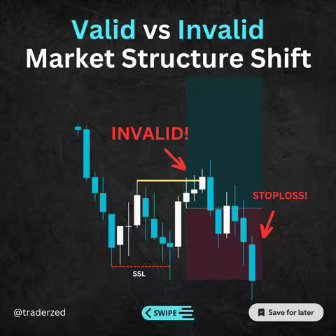 The image features a technical analysis chart illustrating "Valid vs Invalid Market Structure Shift". The background is a dark chalkboard texture. At the top, white text displays "Valid vs Invalid Market Structure Shift". The main visual consists of a candlestick chart, with examples of market movements. "INVALID!" is indicated with a red arrow pointing to an incorrect market shift. "STOPLOSS!" is marked with a red arrow. Several text labels and visual cues illustrate key concepts for interpreting the chart.