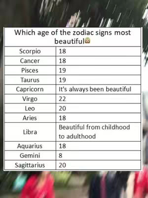 A table with a white background and black text lists zodiac signs and corresponding ages. The background appears to be out of focus, with a slightly blurred pattern.