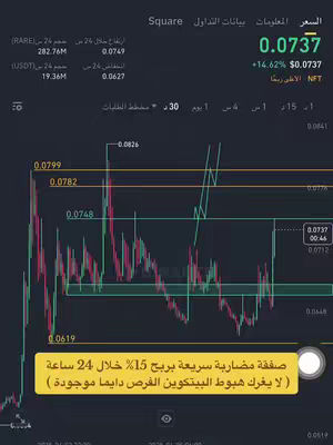 The cover image shows a trading graph on a dark background. The graph is a series of red and green lines, with several horizontal lines marking price levels. At the top, there is trading information, including the current price of 0.0737 and a change percentage. A yellow text box at the bottom of the image contains text in Arabic.