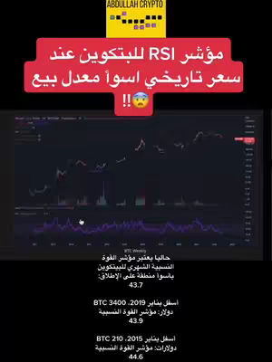 The image features a screen displaying financial data analysis, specifically focusing on Bitcoin. The top of the image includes a red banner with white text conveying information about the Relative Strength Index (RSI) for Bitcoin, presenting a bearish market sentiment. The background hints at a dark theme with charts and graphs, likely illustrating price movements with the Bitcoin data.