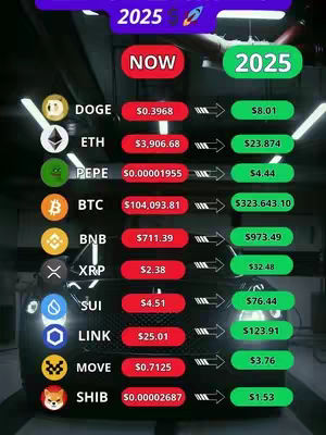 The image is a comparison chart showcasing the predicted values of various cryptocurrencies in 2025 against their current values. The background appears to be the interior of a dark garage with overhead lighting. The chart is structured with crypto logos and names on one side while the prices are displayed on both sides of the screen, one for now and an estimated value for 2025.