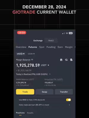 The cover image shows a screenshot of a trading app interface displaying financial data. The top portion of the image has stylized text indicating the date and the name of the app. The main interface of the app has multiple tabs, including 'Futures', 'Spot', and 'Funding', with financial numbers and trade buttons visible. The background is mostly black, which highlights the interfaces and data.