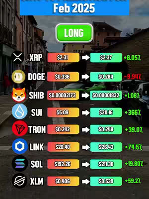 The cover image displays a financial analysis chart, likely for cryptocurrency. The background shows a blurred street scene with buildings, indicating an urban setting. The upper portion of the image contains text, including a title, and a green 'LONG' button indicating a bullish market sentiment. The central part presents a table with various cryptocurrencies like XRP, DOGE, SHIB, SUI, TRON, LINK, SOL, and XLM. Each cryptocurrency has a row detailing its current price, change, and percentage increase or decrease. The color scheme uses a contrast of red and green to represent gains and losses, respectively. The layout focuses on clear data presentation, aiming for clarity and quick comprehension.