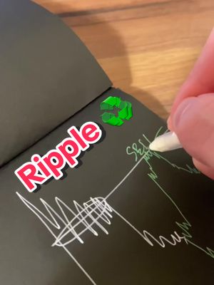 A hand holding a pen is drawing a graph on a black notebook. The word "Ripple" is in a red, outlined sticker. The graph appears to be going up toward "SELL."