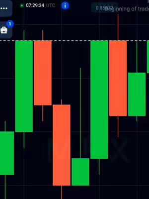 The image displays a candlestick chart with several green and red bars set against a dark background. Time and other data are visible at the top of the screen. A horizontal white dotted line is present across the chart. On the left an indication of the app used.
