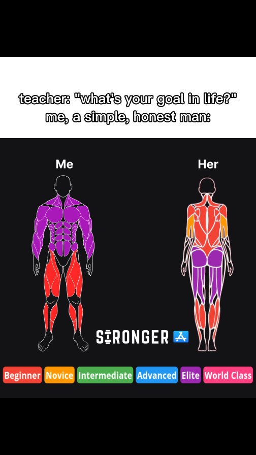 The image is a meme-style graphic with a black background. At the top, overlaid text reads 'teacher: \"what's your goal in life?\"' followed by 'me, a simple, honest man:'. Two stick-figure-like diagrams of human bodies are present. The diagram on the left, labeled 'Me,' is a silhouette with highlighted muscle groups colored in purple and red. The diagram on the right, labeled 'Her,' mirrors the layout but uses orange, red, and purple to indicate muscle groups. Color-coded boxes at the bottom label exercise levels from 'Beginner' to 'World Class.' The app logo is also present.