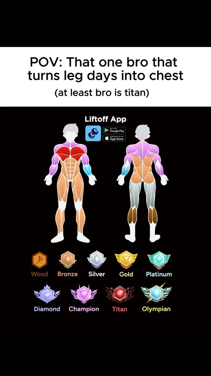 The image is a graphic showcasing the Liftoff App with two figures representing muscle groups with the text overlayed.