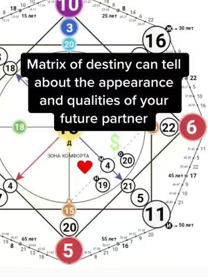 The cover image displays a complex diagram with circles, lines, and numbers, reminiscent of a numerology chart. A black rectangle overlaid in the center contains text. The background is a neutral color, with the elements in various colors and sizes to highlight the chart's details for the video.