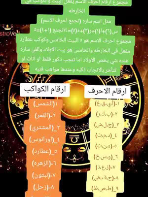 The image is a presentation with text blocks and a stylized background. It is divided into sections showing Arabic text. The colors used are various shades, with orange and green as important accents. The overall layout is organized, guiding the viewer through the content. There are stylized elements, specifically in the circular background, with decorative outlines.