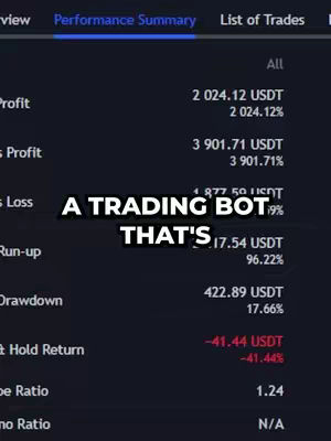 The image features a dark blue background displaying performance metrics from a trading platform. Bold white text overlays the image, highlighting the phrase "A TRADING BOT THAT'S." The layout is clean and focuses on data visualization.
