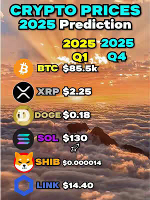 The image shows a stylized graphic with a sunset sky in the background. Overlayed on the sky is a list of cryptocurrency symbols and predicted values. The layout is clean, with text and icons arranged to convey financial information.