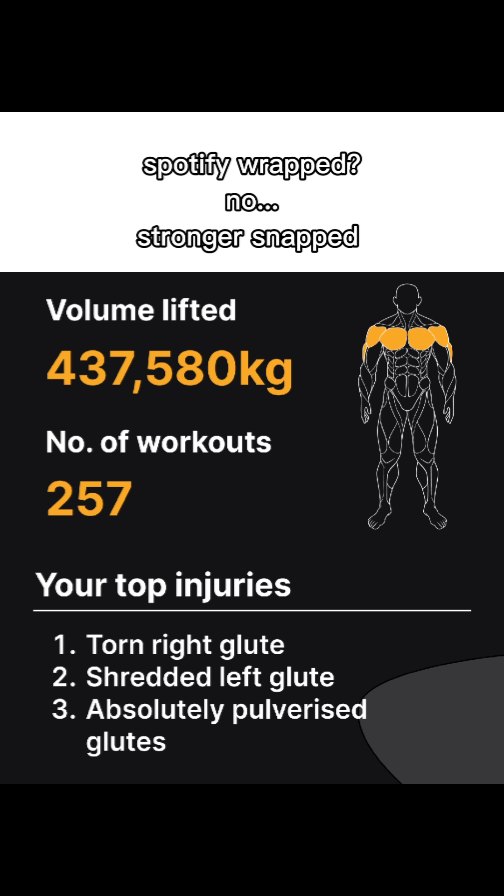 The image is a screenshot from an app displaying a fitness stats dashboard. It features text overlays and a stylized illustration of a human figure, with glowing orange highlights indicating muscle groups. The background is dark, contrasting the white and orange text.  The layout is divided into sections with key performance indicators like volume lifted, and number of workouts, followed by a section labeled \"Your top injuries\" including a list of injuries.