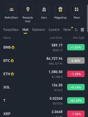 Screenshot of a crypto trading platform displaying cryptocurrency prices. The screenshot shows the 'Hot' tab selected, with various cryptocurrencies listed, including BNB, BTC, ETH, SOL, T, and XRP. The prices and 24h change percentages are displayed in green and red, indicating gains and losses. The platform's interface features a dark theme, typical of finance apps, and includes various menu options such as 'Refer2Earn,' 'Rewards Hub,' 'Earn,' and 'Megadrop.' The overall composition is clean and informative, showcasing real-time market data.