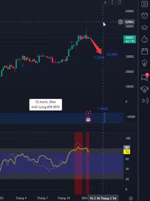 The image shows a Bitcoin price chart. The chart displays green and red candlesticks against a dark background. There is a downward-pointing red arrow indicating a potential price drop, with a price level marked at 30,000. The overall design uses a simple color palette with financial data and technical indicators.
