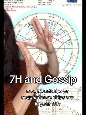 The cover image features a woman with dark hair, her hands positioned in front of a circular astrological chart. The hands appear to be gesturing or cupping at the edges in a framing manner. Overlayed on the image are the text '7H and Gossip' in bold white letters, along with other text at the bottom. The background includes the astrological wheel, visible in the center.